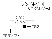 PS3̖NX}X