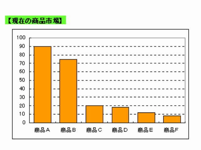 こいつも楽勝だぜ