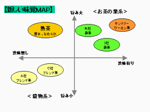 作るの結構面倒くさかった・・・